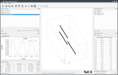 Measurement Staging