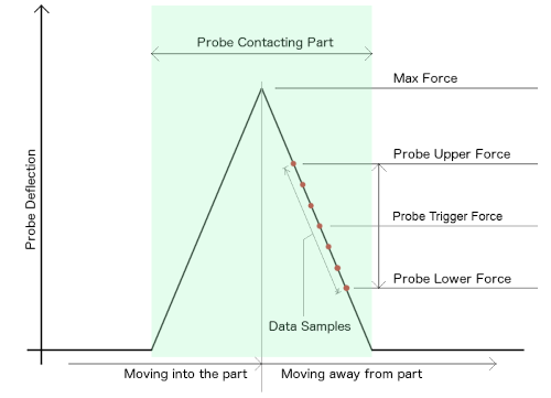 Probing Cycle image